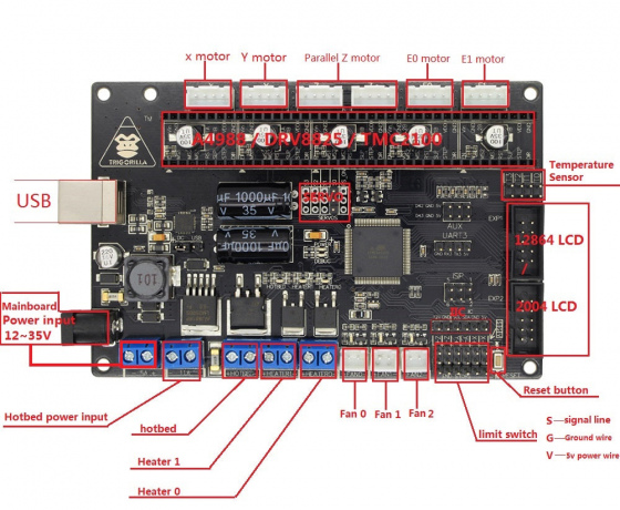 Фото 2 - Материнська плата TriGorilla для Mega/Kossel/Chiron/4Max Pro